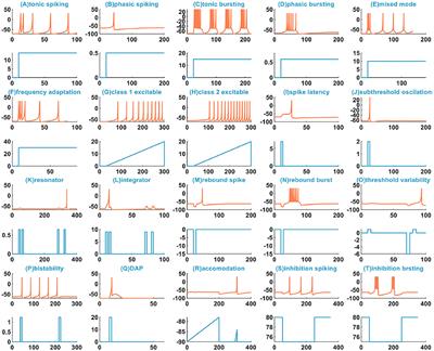 Memristive Izhikevich Spiking Neuron Model and Its Application in Oscillatory Associative Memory